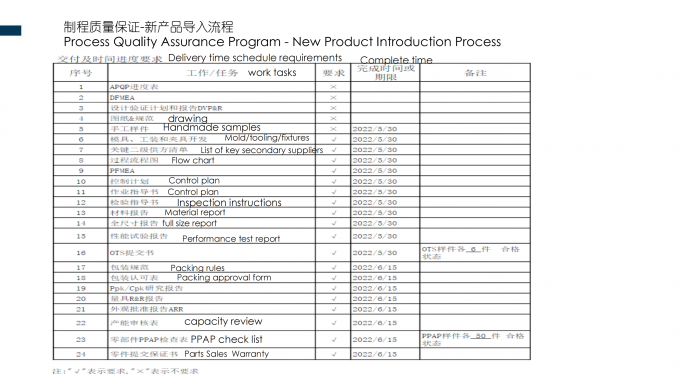 SHENZHEN SSC ELECTRIC CO.,LTD Kwaliteitscontrole